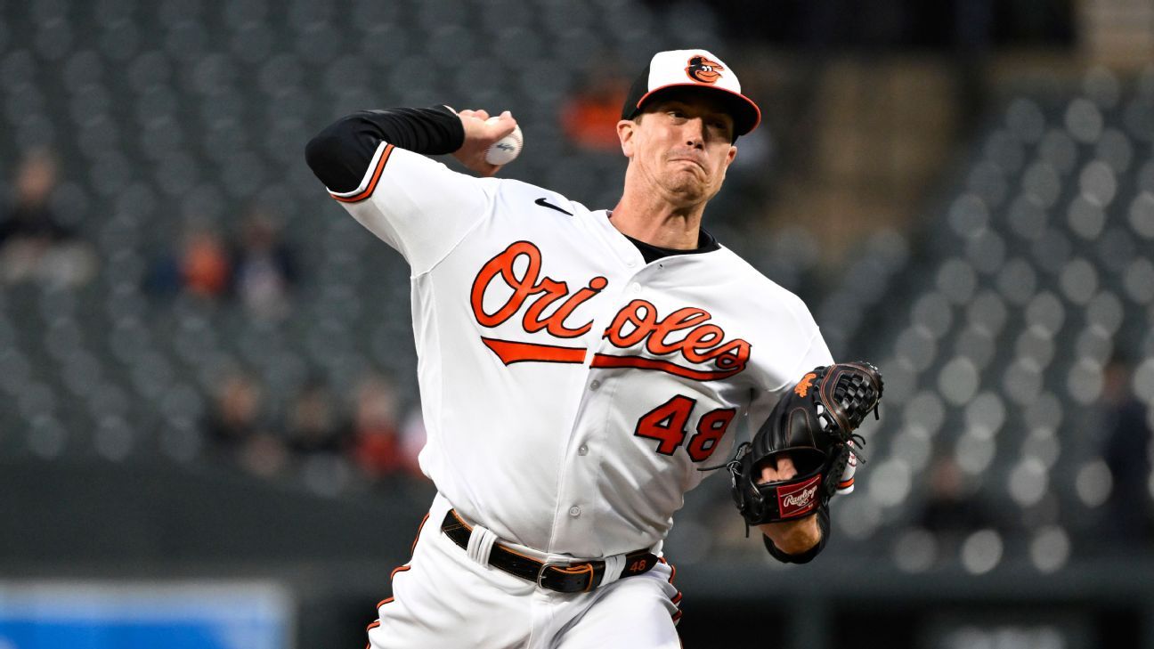 Orioles cortó a Kyle Gibson, coloca a Tyler O'Neill en la lista de lesionados