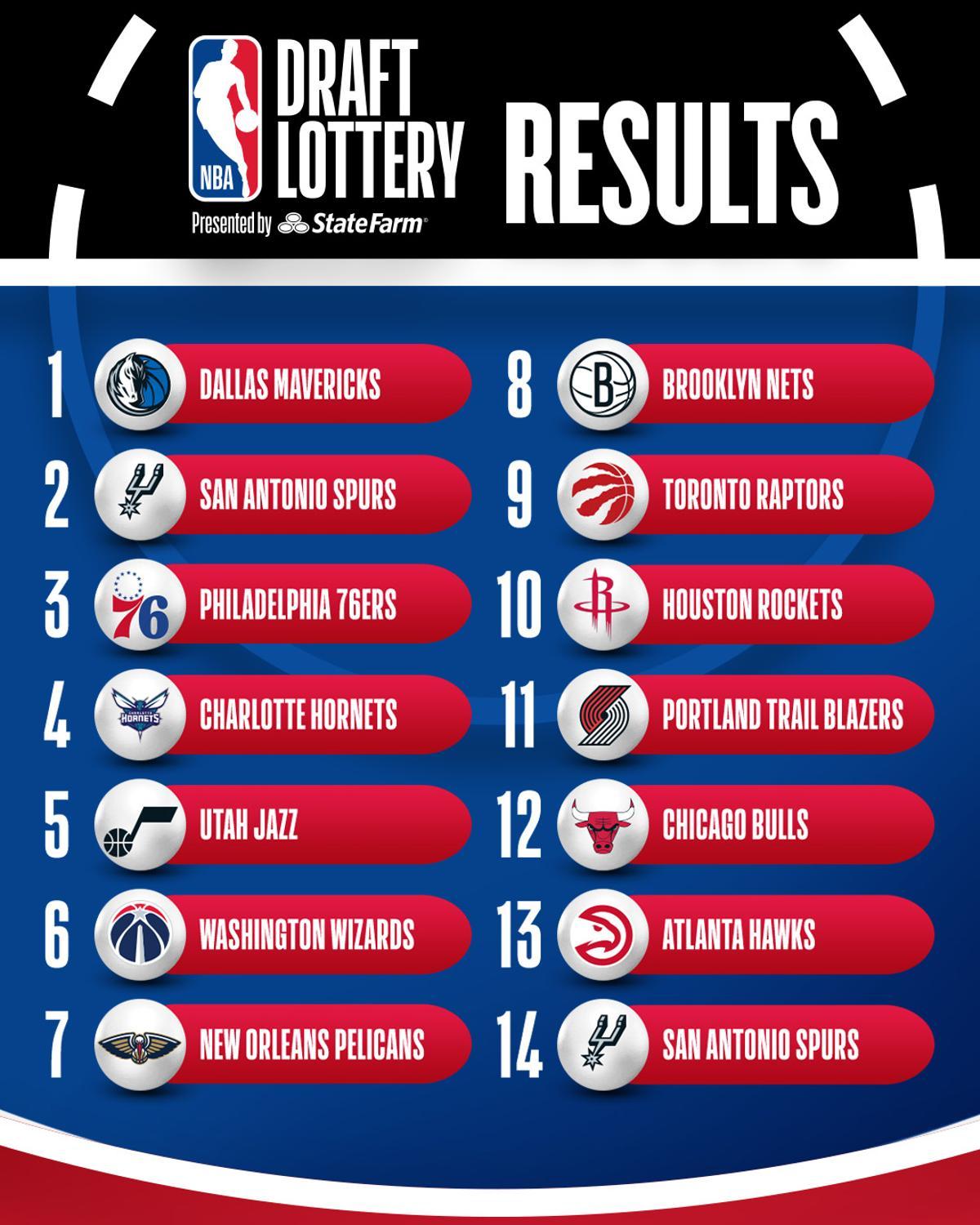 Así quedaron los 14 primeros picks del Draft 2025 de la NBA