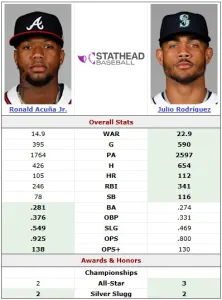 Ronald Acuña Jr. y Julio Rodríguez en la mira